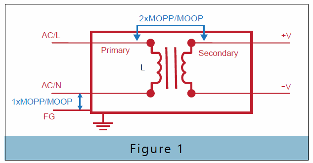 mopp moop